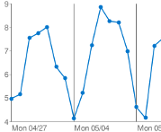 WordPressプラグインのGoogle Analytics Dashboardを更新するとエラーになる